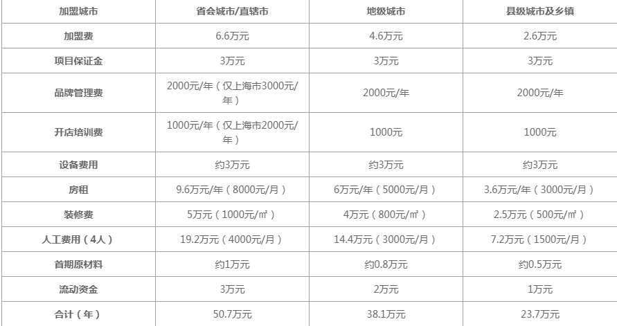 加盟茉莉奶白奶茶多少钱